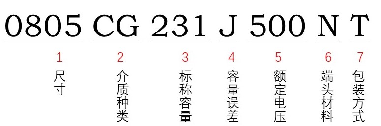 風(fēng)華貼片電容型號(hào)能看出額定電壓多少嗎？