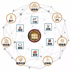 什么是貼片電容供應鏈中斷？